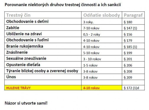 Ja som zakon